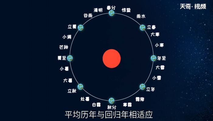 公历是农历还是阳历 公历表示的是农历还是阳历