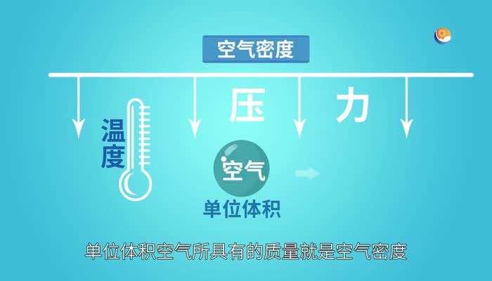 空气的密度是多少 空气的密度怎么算