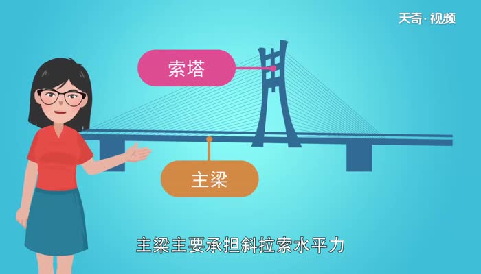 斜拉桥的受力特点 斜拉桥有什么受力特点
