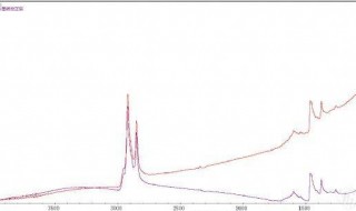 什么叫独立基线（什么是独立基线）