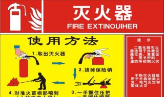 灭火器的正确使用方法是（用手提式灭火器的正确使用方法是）