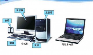 计算机操作知识 电脑计算机操作知识