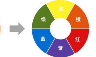 颜色到底有几种颜色（颜色都有哪几种颜色）