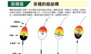 空心坠星漂钓组的正确使用 钓鱼空心坠怎么用
