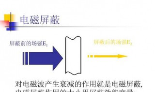 电磁屏蔽检测的目的有哪些（电磁屏蔽检测的目的有哪些内容）