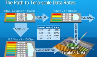 定期修订未来计划的方法（什么是一种定期修订未来计划的方法）
