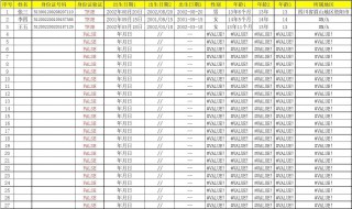 日期怎么写斜杠 签字日期怎么写斜杠