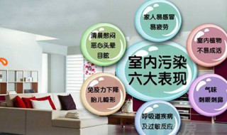 怎样检测甲醛含量 怎样检测甲醛含量是否超标