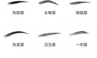 画眉的简单方法 画眉的简单方法