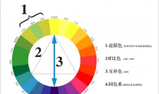 冷色调有哪些（冷色调有哪些颜色衣服）