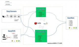 什么叫流媒体平台 什么叫流媒体平台运营