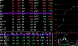 复盘是什么意思 工作复盘是什么意思