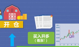 开仓和平仓是什么意思（开仓和平仓是啥意思）