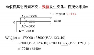 残值率怎么算（固定资产预计净残值率怎么算）