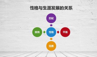 16种性格类型（人的16种性格类型）