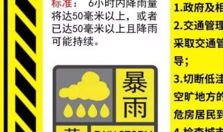 暴雨预警信号分四级分别是（暴雨预警信号分四级分别是哪四级）