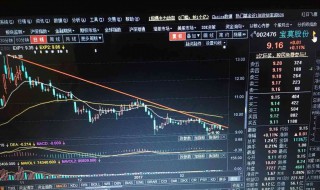 市盈率和市净率是什么意思（市盈率和市净率是什么意思?有什么区别?）