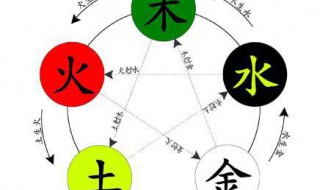 金木水火土是怎么样相生相克的
