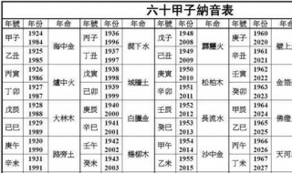 如何用天干地支计算年月日时 天干怎么对应日期