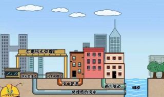 雨污分流怎么分的 什么叫雨污分流