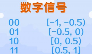 什么是数字信号 烽火为什么是数字信号