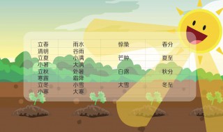 清谷天是指哪两个节气 24节气歌中的清谷天是什么意思