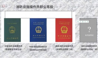 消防设施操作员证有什么用（消防设施操作员证有什么用?）