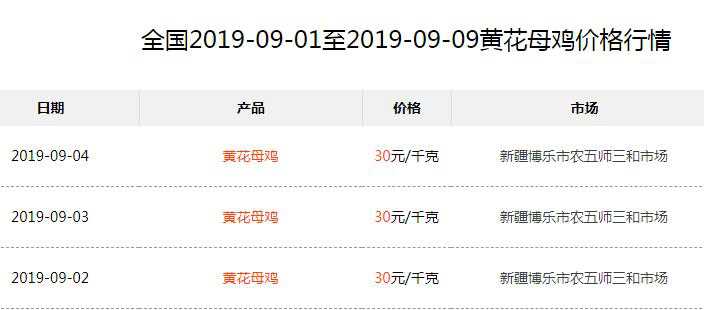 黄花母鸡价格