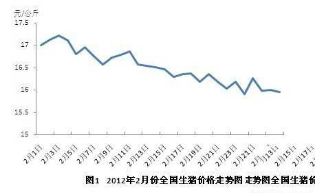 2012上半年生猪价格持续下滑（生猪价格连续下跌）