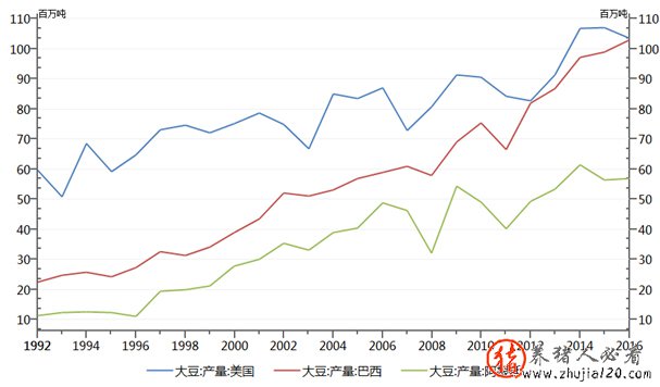 豆粕玉米或存套利机会（豆粕套利稳定盈利）