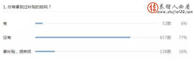你有拿到过养猪补贴的钱吗 你有拿到过养猪补贴的钱吗英文