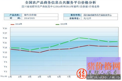 猪肉批发价重回每公斤23元 猪肉价格重回40元
