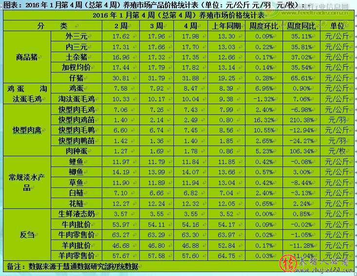 需求增加畜禽产品延续涨势（畜产品发展现状）