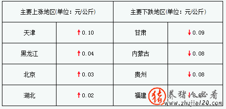 猪价持续下调（猪价持续下调的原因）