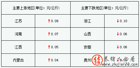 养殖户惜售（养殖户惜售对饲料影响）