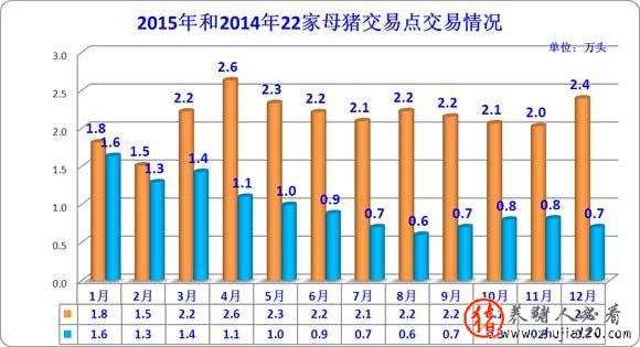 猪价“高烧不退” 猪发高烧不退