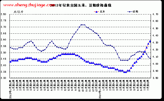 2013年至今 2013年至今实施以户为单位的精准扶贫共建档立卡