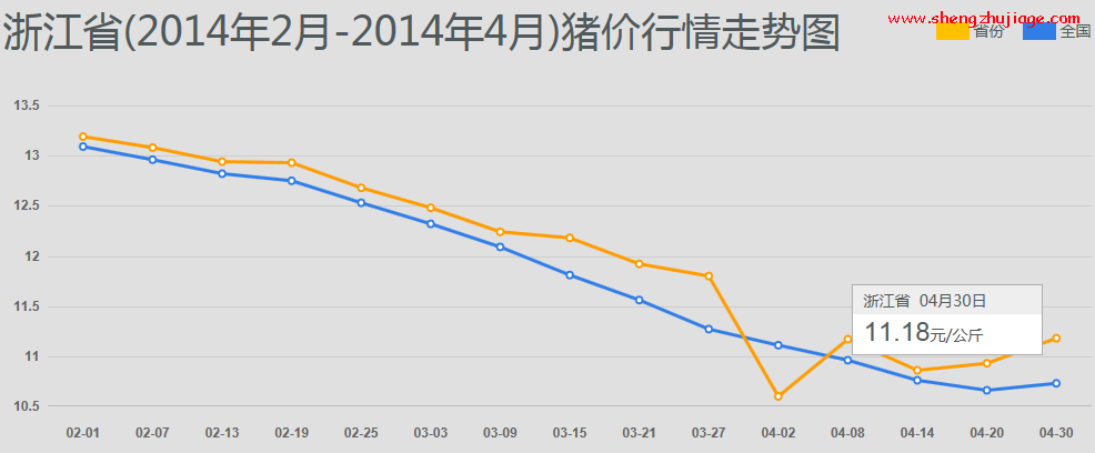浙江省 浙江省城市地图