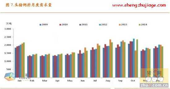 生猪饲料需求预估（猪饲料需求分析）