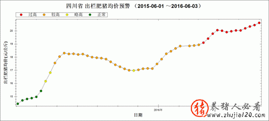 四川：饲料价格全面上涨
