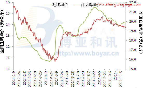 各地猪价整体处于震荡调整期 各地猪价整体处于震荡调整期的原因